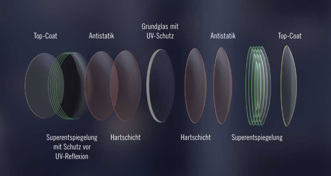 Brillengläser Aus Glas Oder Kunststoff brille-und-sehen.de